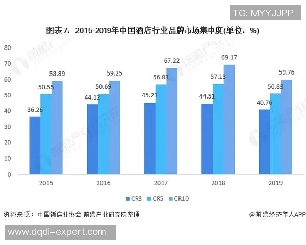 姚明餐厅经营现状分析及未来发展趋势探讨